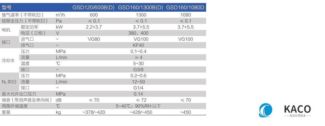 鲍斯51漫画
螺杆干泵GSD系列机组GSD160/1080D主要性能指标