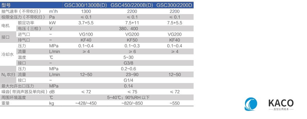 鲍斯51漫画
GSC系列泵组GSC450/2200D主要性能指标