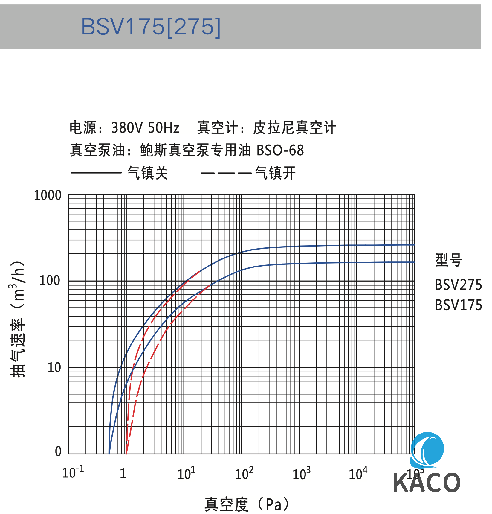 鲍斯BSV175双级油封旋片式51漫画
抽速曲线图