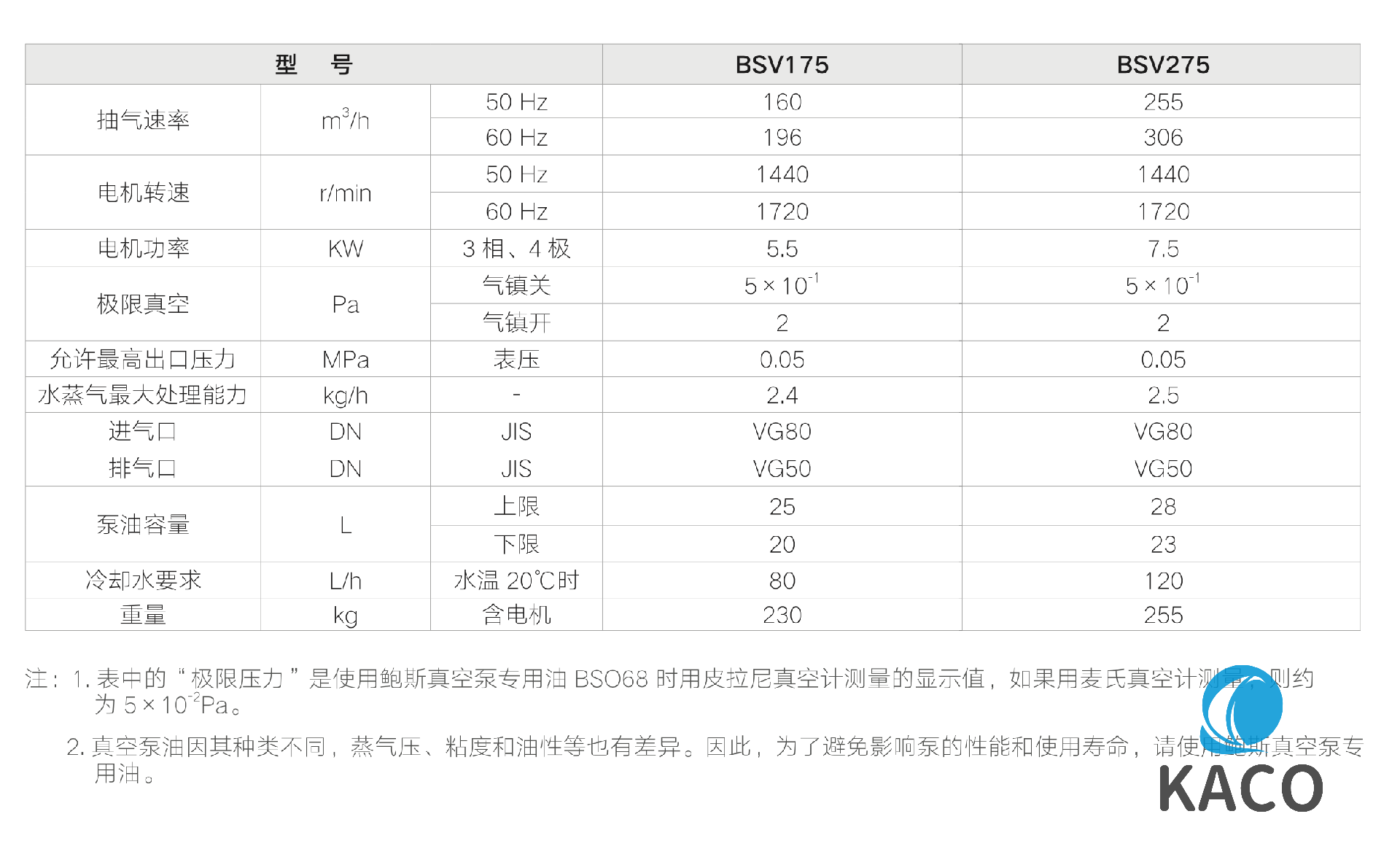 鲍斯BSV175双级油封旋片式51漫画
技术参数